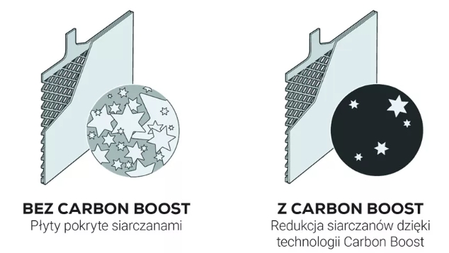 Carbon Boost 2.0